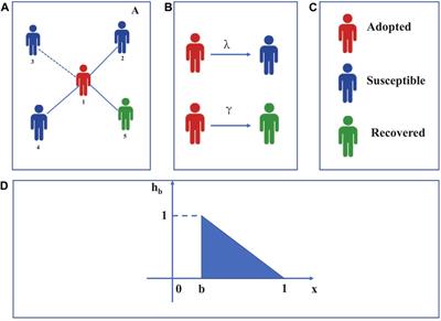 A novel spreading dynamic based on adoption against the trend